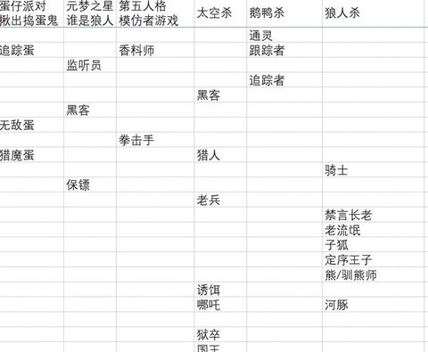 狼人杀公会介绍怎么弄[图2]