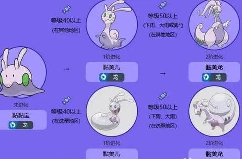 宝可梦怎么great[图2]