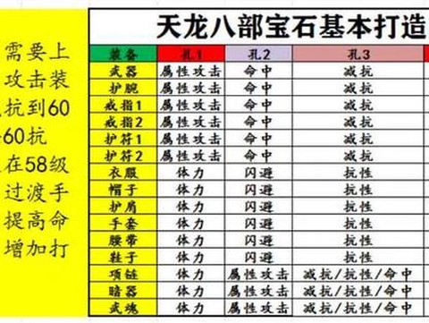 天龙八部峨眉怎么上石头[图1]