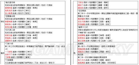 侠客风云传怎么加攻击[图1]