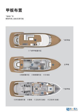 球球大作战游艇怎么[图1]