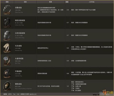黑魂3戒指怎么强化[图1]