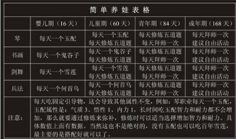 大话2敏仙带什么宝宝[图2]