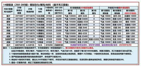 九阴真经棋士怎么升级[图1]