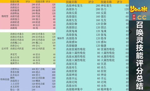 梦幻西游血宝宝打什么技能[图1]
