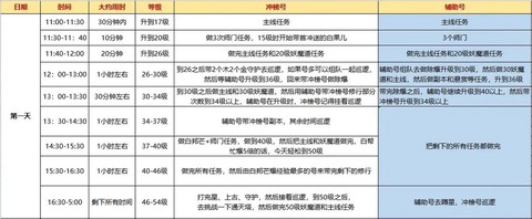 问道手游怎么冲等级榜[图2]
