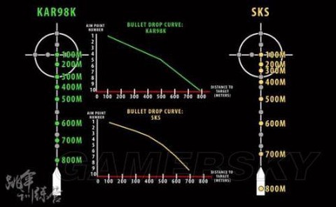 绝地求生距离远怎么打[图1]