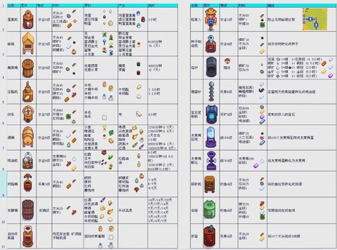 星露谷物语怎么打水[图2]