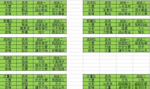 率土之滨怎么当狗粮[图1]