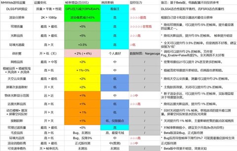 怪物猎人世界pc怎么快速调和[图2]