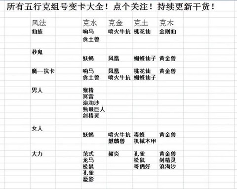 大话2克土变什么卡[图2]