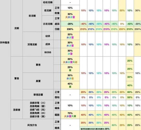 魔力宝贝学什么抗性[图1]