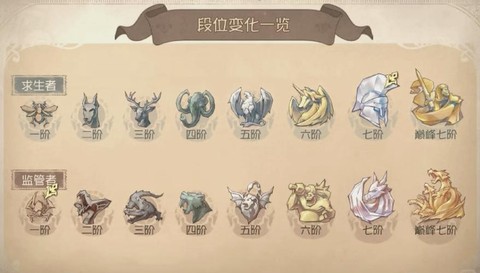 第五人格怎么凑人格[图2]