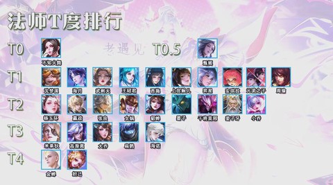 王者荣耀adc什么意思[图1]