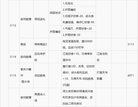 侠客风云传手游怎么配[图1]