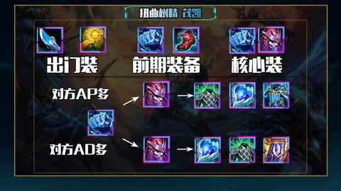 英雄联盟大树怎么玩[图2]