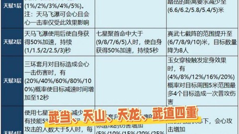 天龙八部天山学什么秘籍[图2]