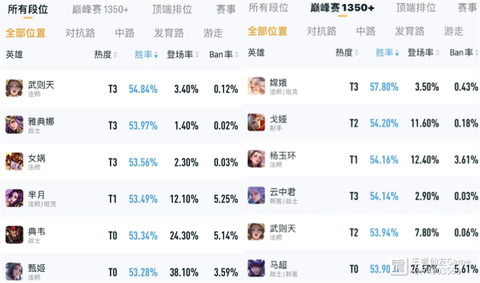 王者荣耀胜率怎么刷[图2]