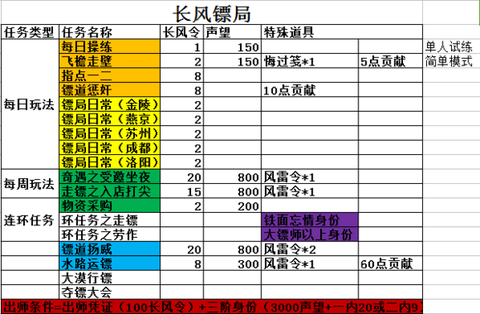 九阴真经镇派怎么获得[图2]