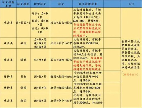 热血传奇符文怎么镶嵌[图1]