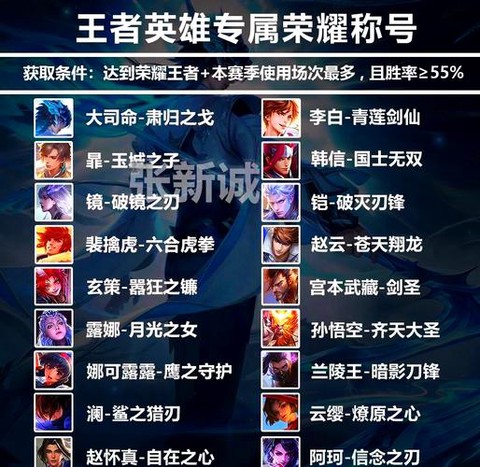 王者荣耀称号怎么换人[图2]